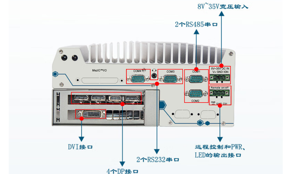 相比而言DTB-3116-Q370的端口個數(shù)更多，更方便與其他設(shè)備進行連接，提高信息傳輸速度和傳輸穩(wěn)定性。提升系統(tǒng)的整合性和可靠性。