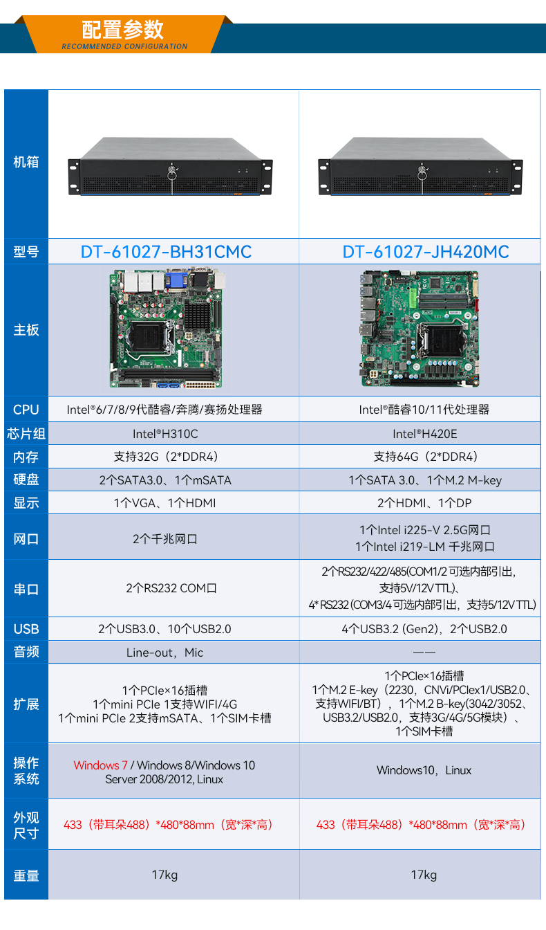 東田工業(yè)服務(wù)器，2U工控機(jī)，DT-61027-JH420MC.jpg