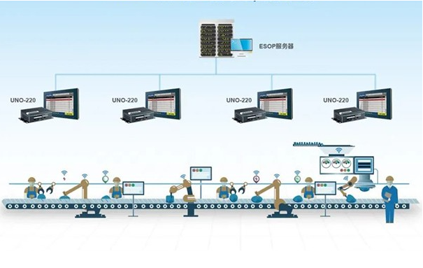 研華嵌入式工控機應用案例.png