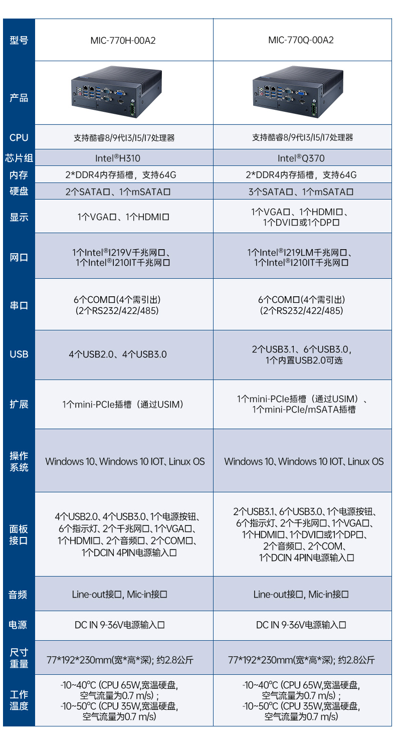 酷睿10代研華工控機,雙網(wǎng)口工控主機,MIC-770H-20A1.jpg