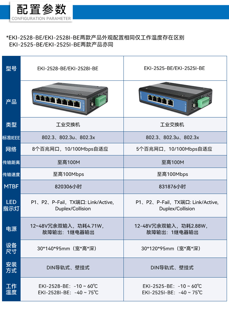 研華寬溫網(wǎng)口交換機,提供廣播風(fēng)暴保護,EKI-2528-BE.jpg