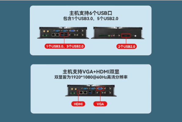 東田無風扇迷你工控機端口.png